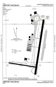 airport runway diagrams