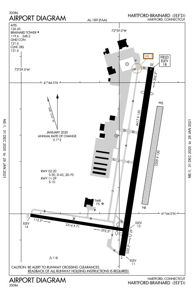 Cyvr Airport Diagram